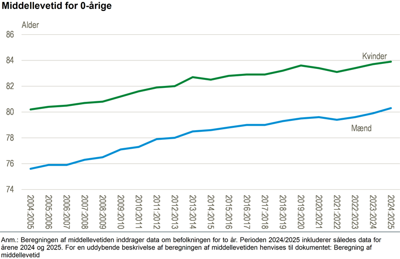 statistikbanken.dkhisb7 2026